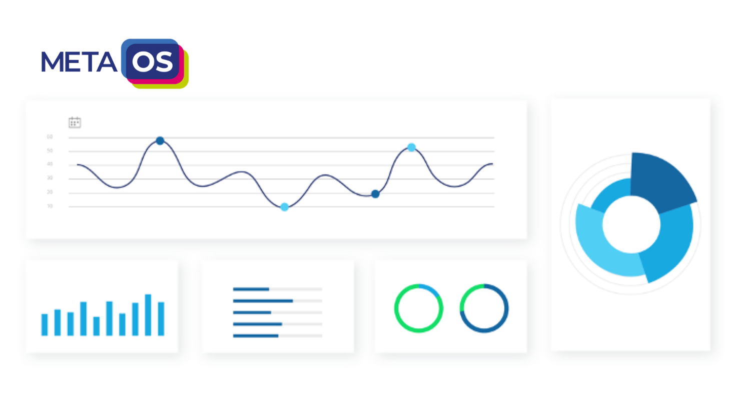 MetaOS - dashboard, modelling, econometrics